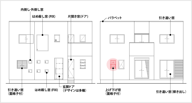 上げ下げ窓 間取職工所