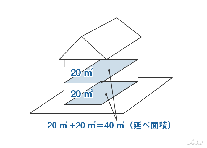 延床面積 建物面積 建築面積の違いと計算方法