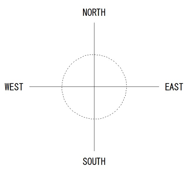 方位を表現する英語 東西南北 32方位 とその覚え方